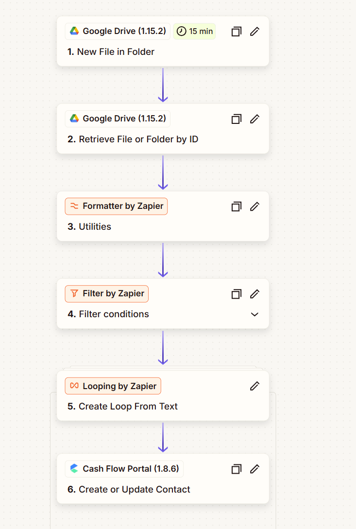 Zapier automated data processing workflow